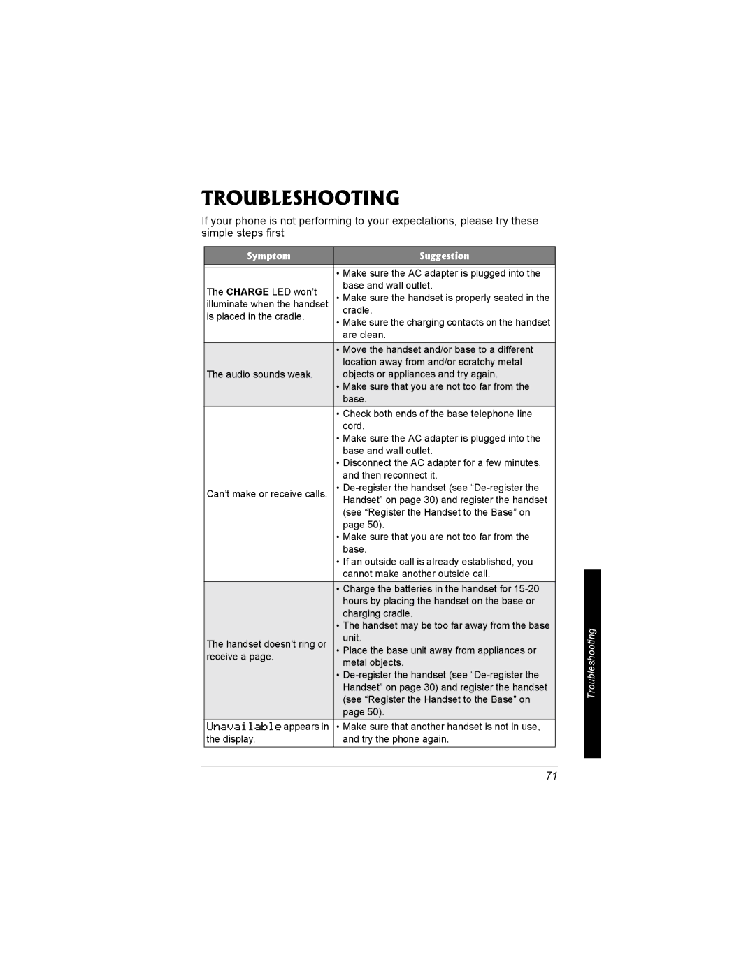 Radio Shack 43-3704 owner manual Troubleshooting, Symptom Suggestion 