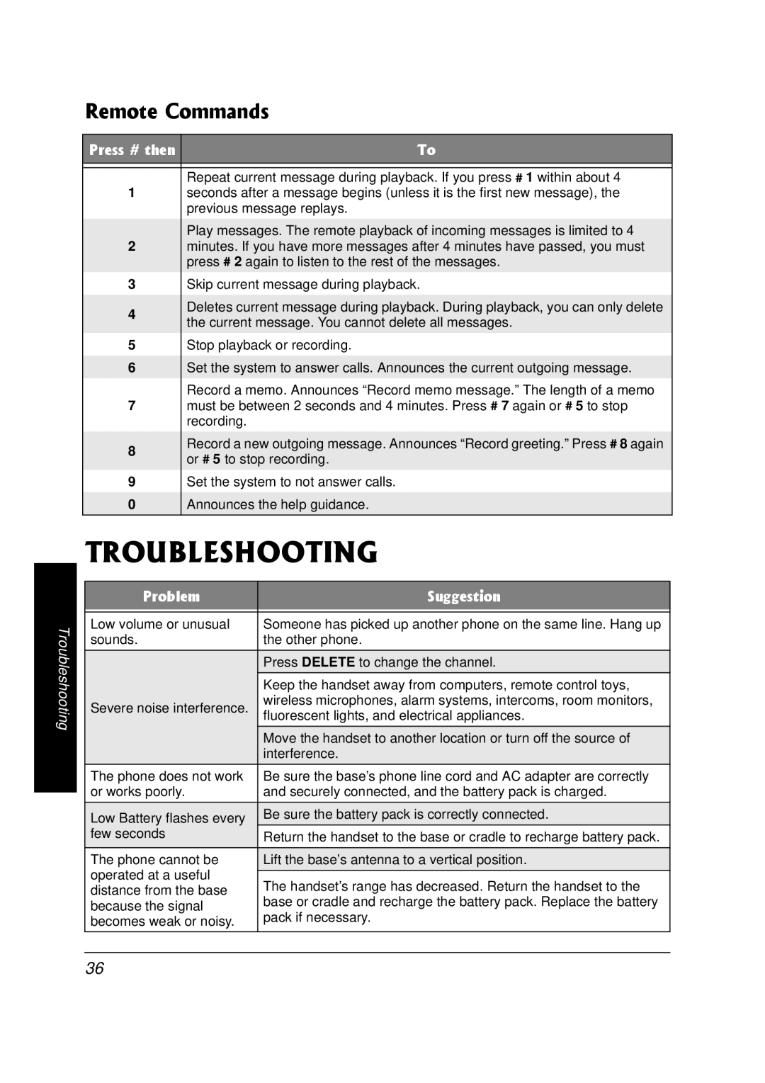 Radio Shack 43-3820 owner manual 6417$.5*116+0, 4GOQVG%QOOCPFU 