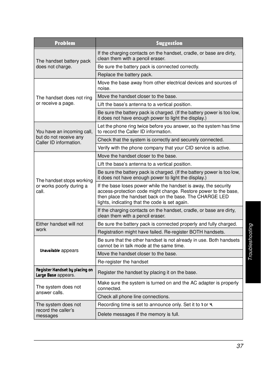 Radio Shack 43-3820 owner manual BWhý8Wi appears 