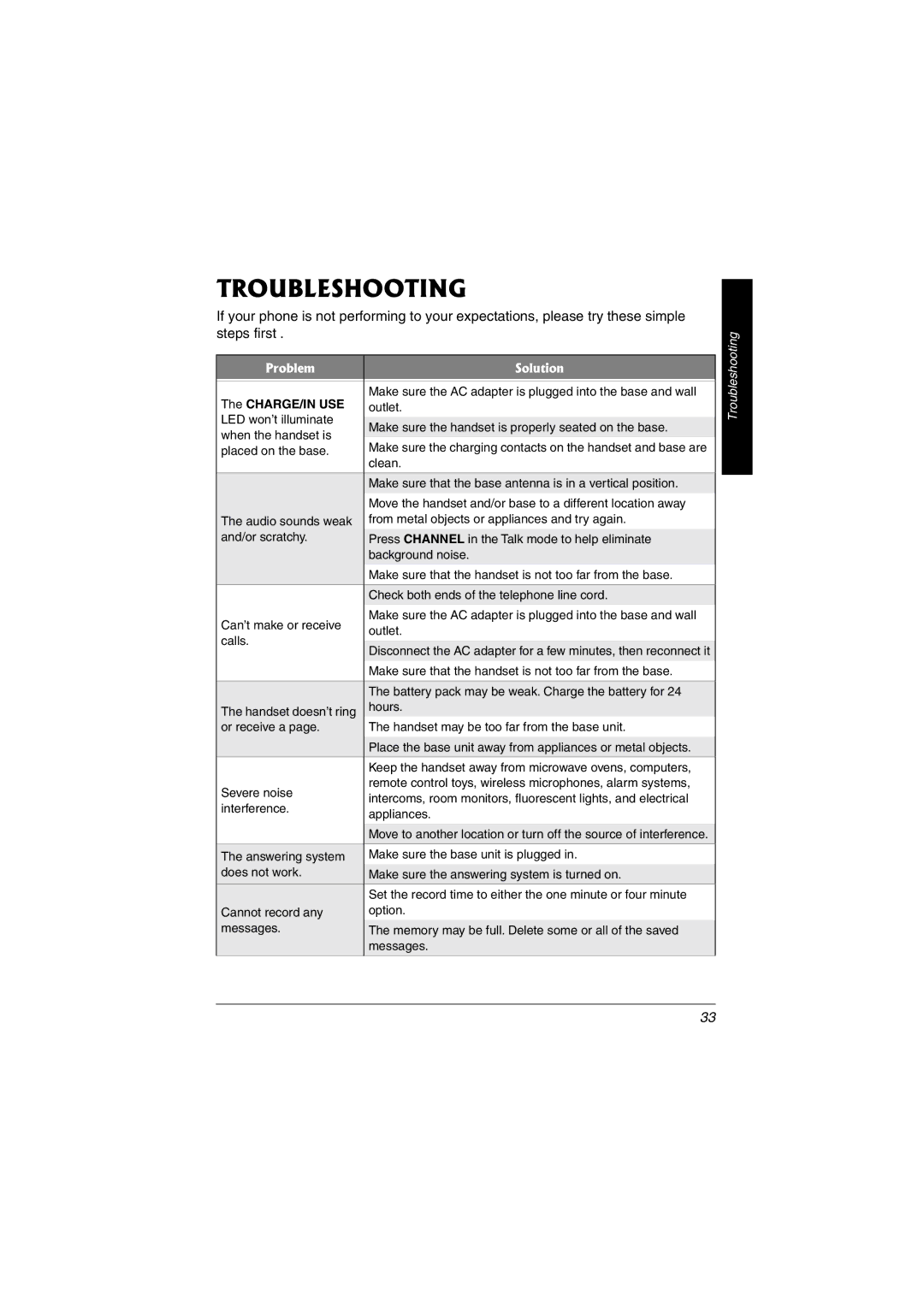 Radio Shack 43-3856 owner manual Troubleshooting, Problem Solution 