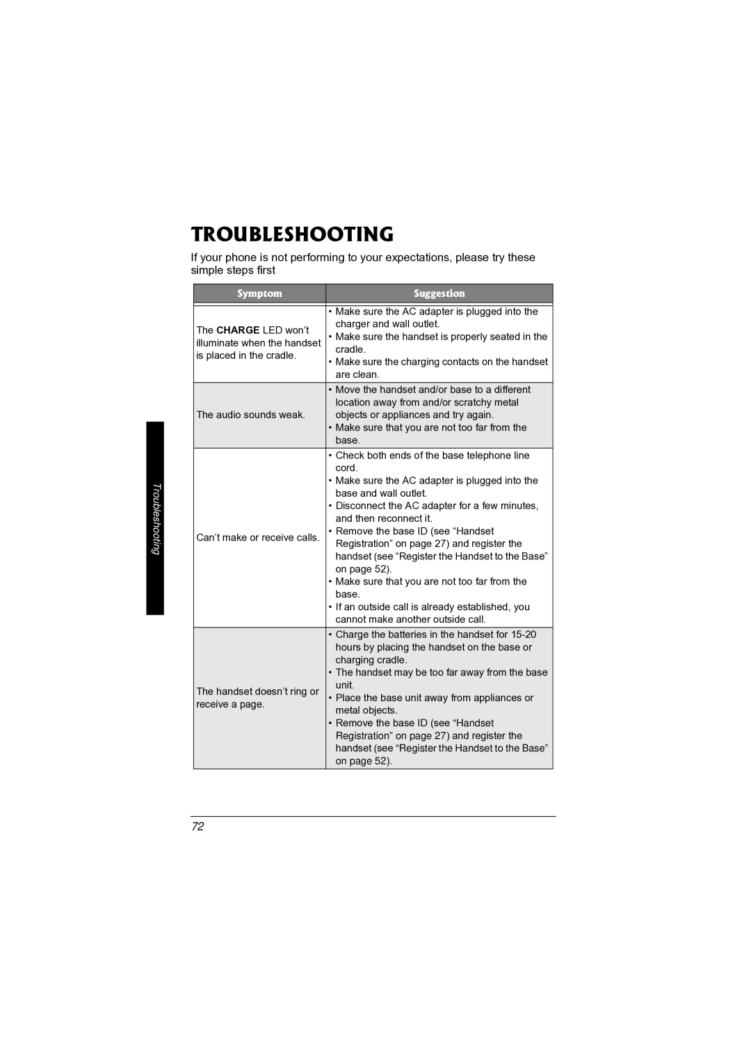 Radio Shack 43-3872 manual Troubleshooting, Symptom Suggestion 