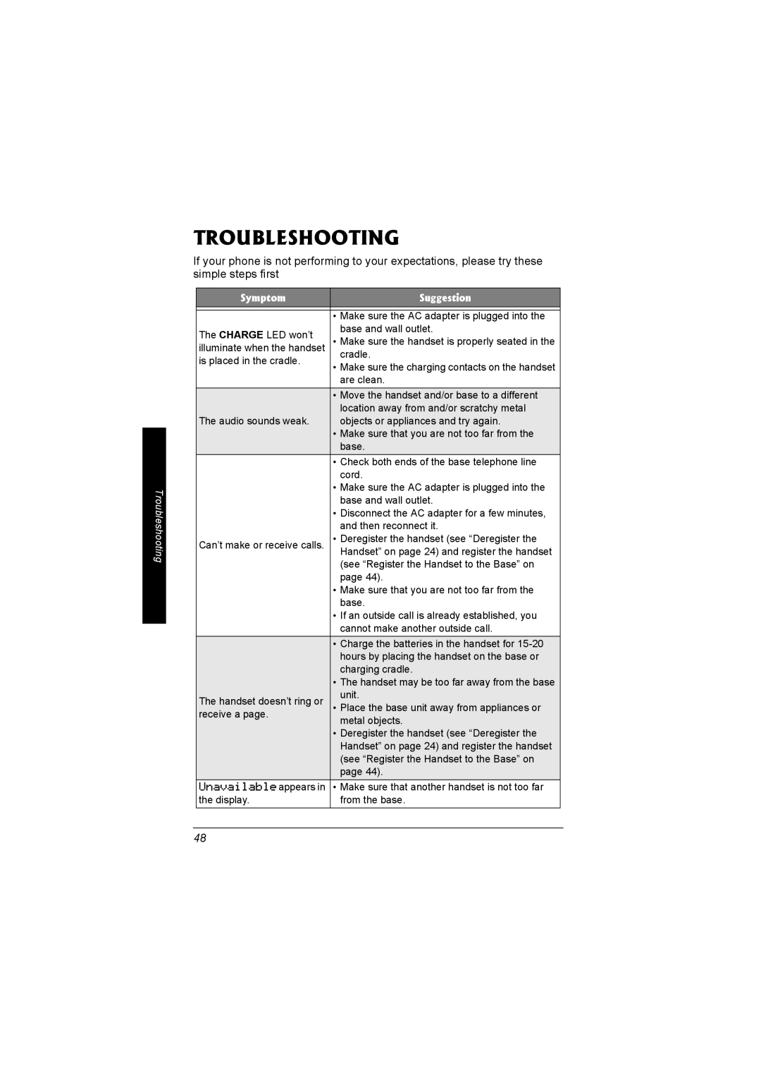 Radio Shack 43-5560 owner manual Troubleshooting, Unavailable appears 