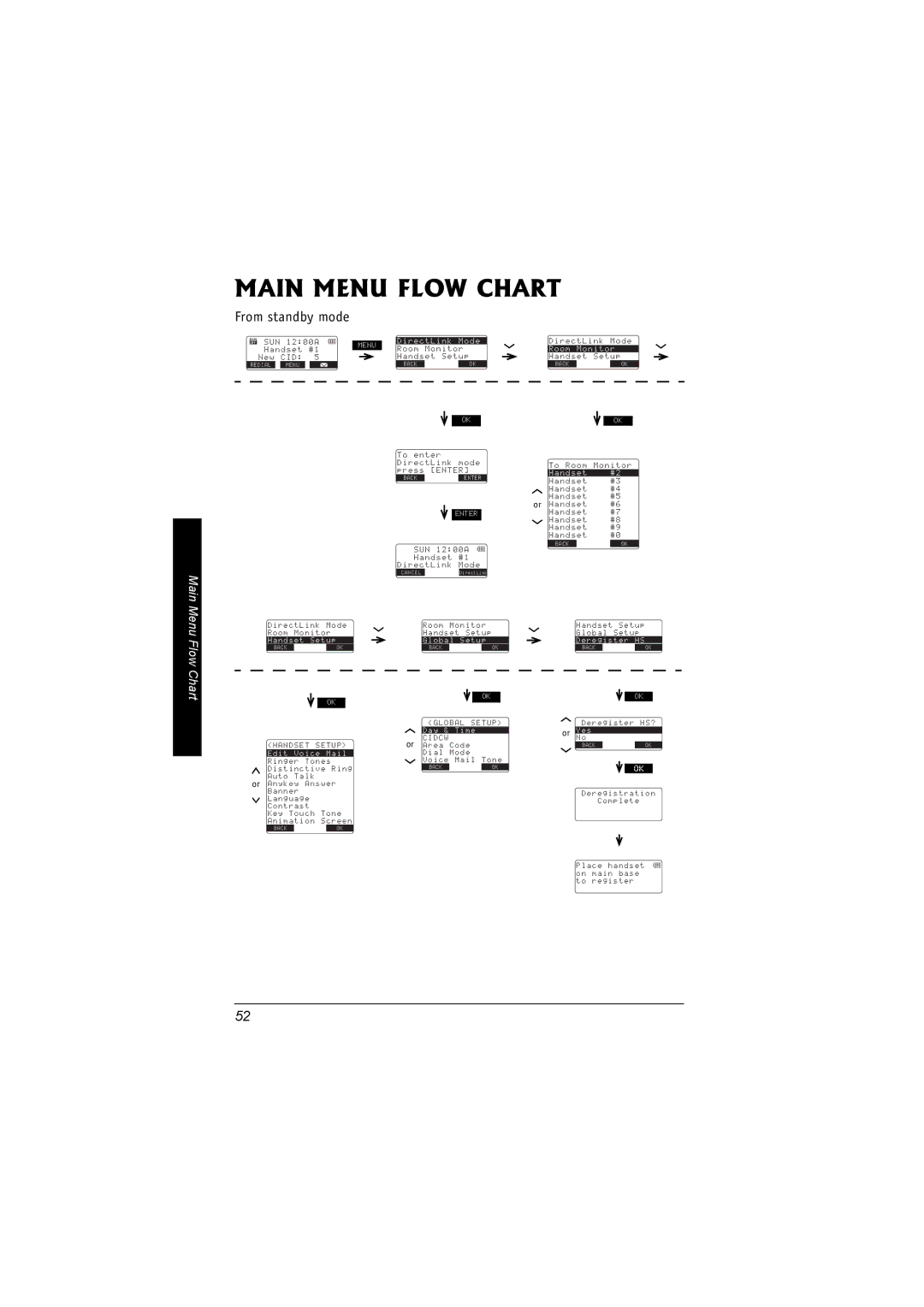 Radio Shack 43-5560 owner manual Main Menu Flow Chart, From standby mode 