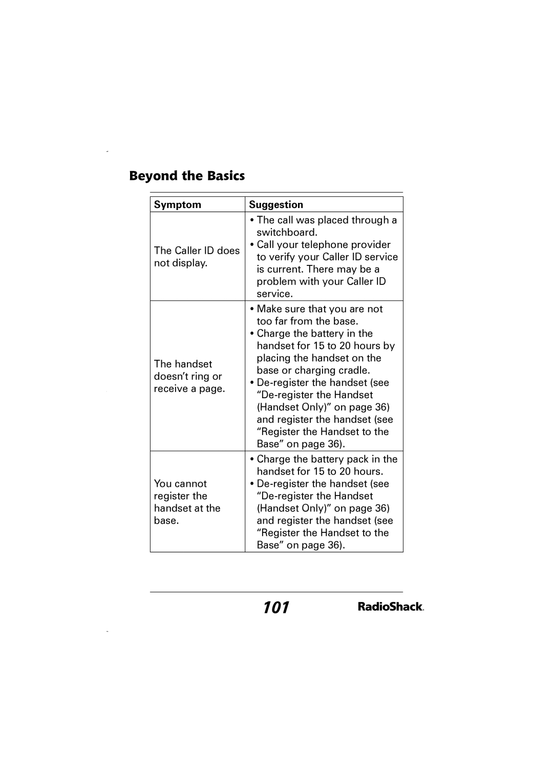 Radio Shack 43-5829 manual 101 