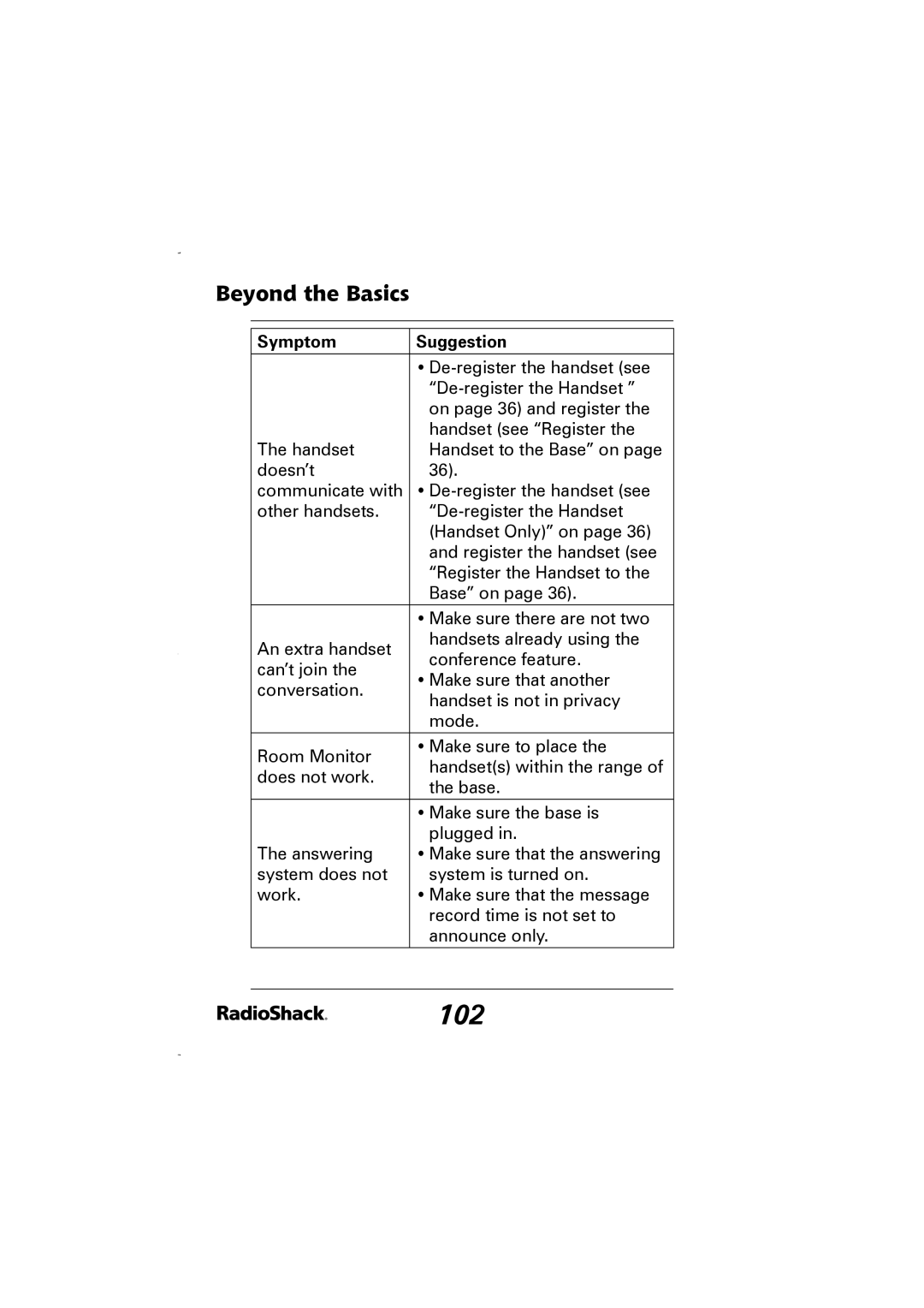 Radio Shack 43-5829 manual 102 