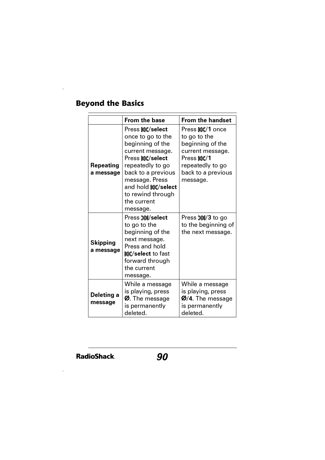 Radio Shack 43-5829 manual Repeating, Skipping, Message Select to fast, Deleting a 