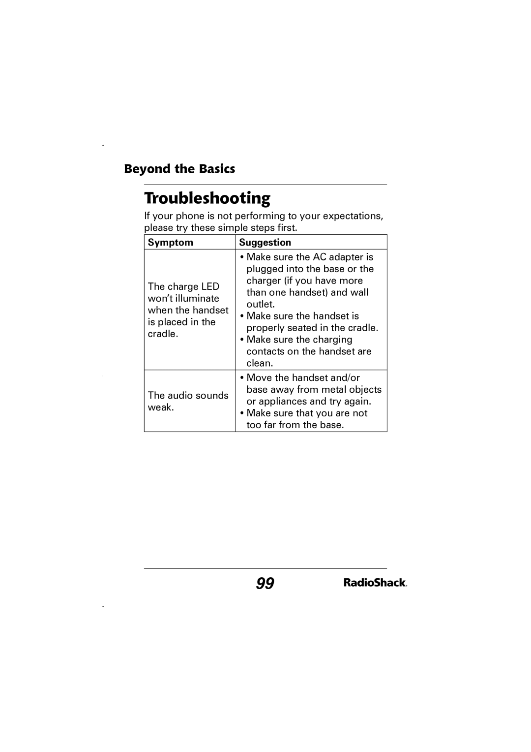 Radio Shack 43-5829 manual Troubleshooting, Symptom Suggestion 