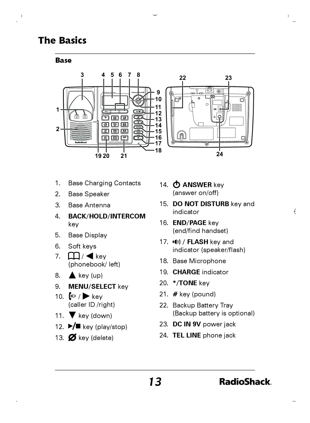 Radio Shack 43-5862 Base, BACK/HOLD/INTERCOM key, MENU/SELECT key, Flash key and indicator speaker/flash, 20. */TONE key 