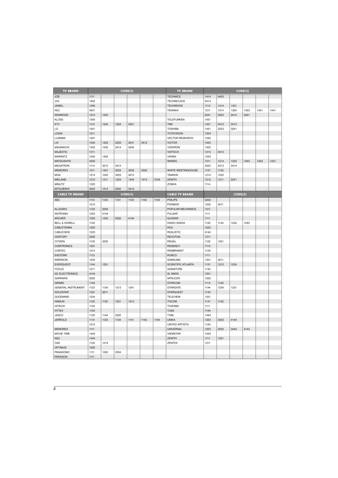 Radio Shack 63-1166 owner manual Jcb 