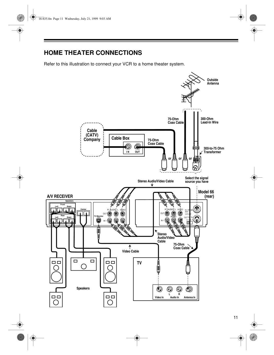 Radio Shack Home Theater Connections, Model 66 rear, or or, Outside Antenna, 300-to-75 Ohm Transformer or, Speakers 