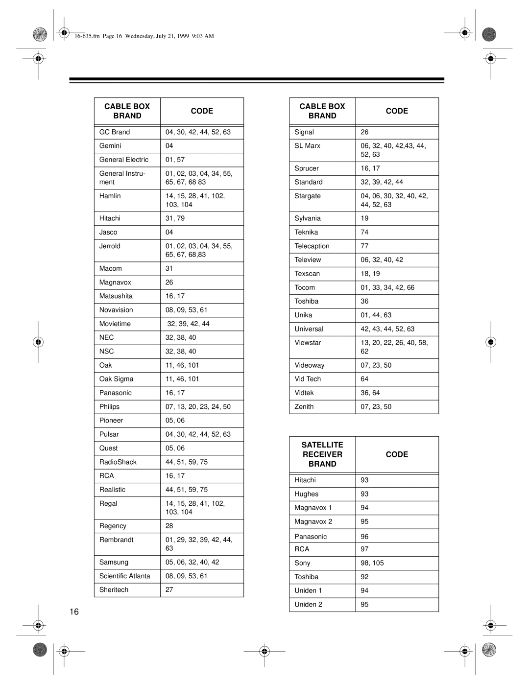 Radio Shack 66 owner manual Satellite Receiver Code Brand 