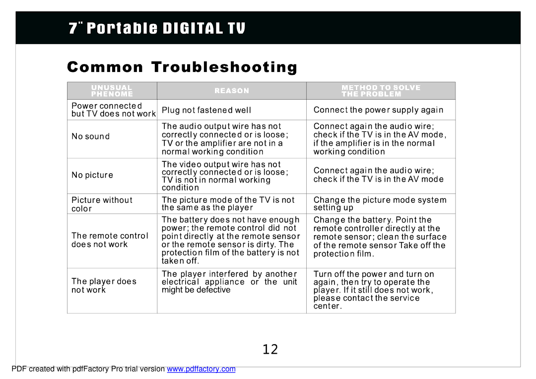 Radio Shack 780PTV manual 