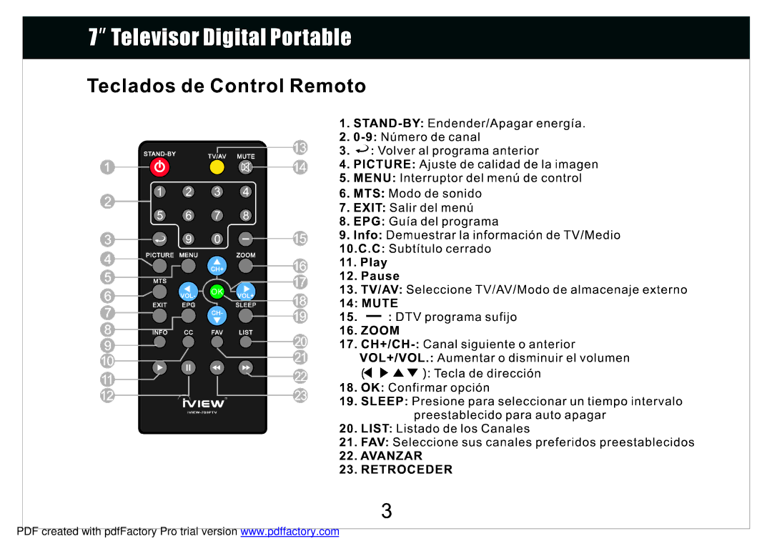 Radio Shack 780PTV manual 