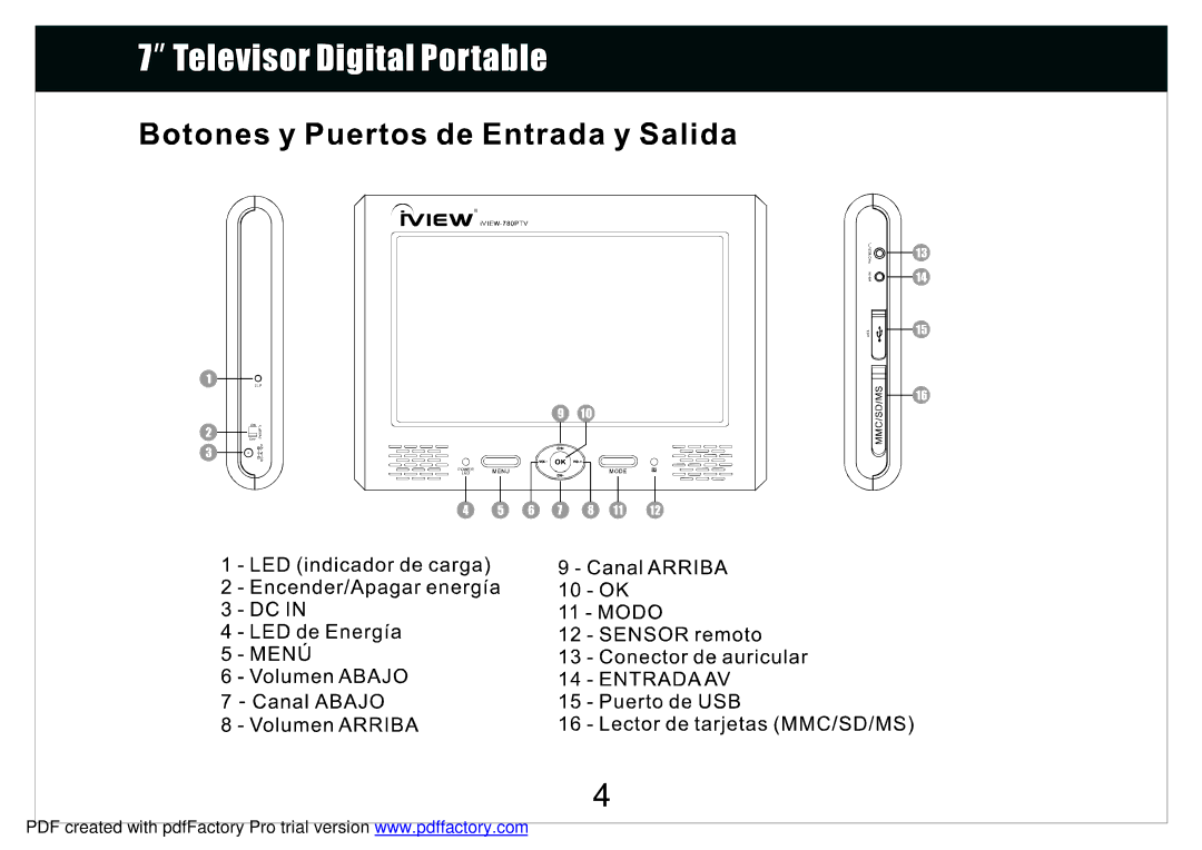 Radio Shack 780PTV manual 