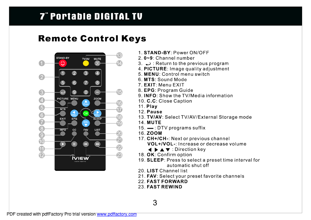 Radio Shack 780PTV manual 