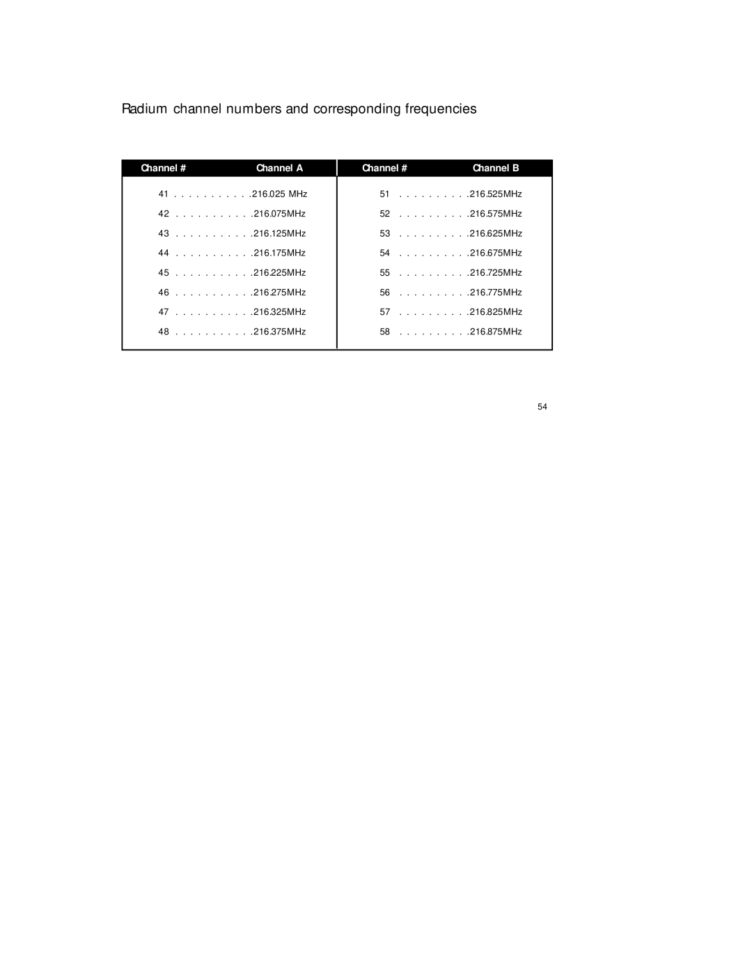 Radio Shack 920SR manual Radium channel numbers and corresponding frequencies, Channel # 