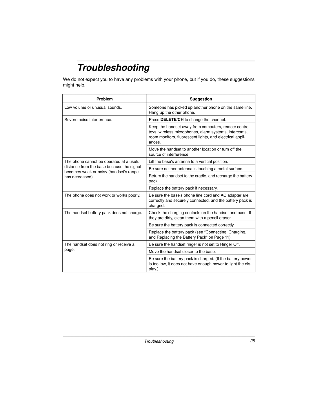 Radio Shack Dual Keypad, and Speakerphone owner manual Troubleshooting, Problem Suggestion 