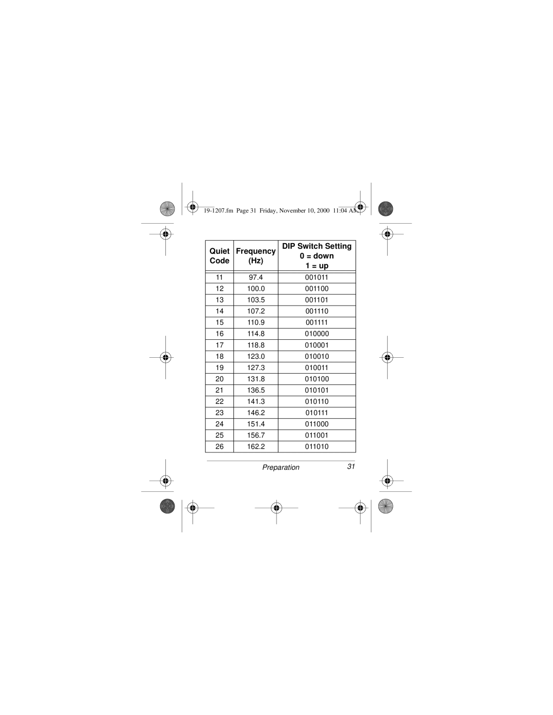 Radio Shack BTX-128 owner manual 97.4 