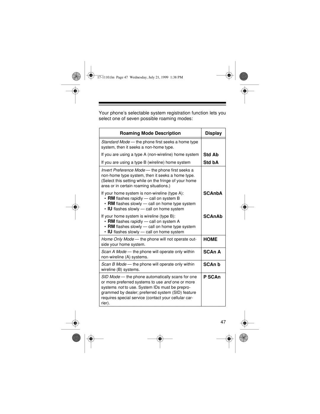 Radio Shack CT-501 owner manual Roaming Mode Description Display, Std Ab, Std bA, SCAnbA, SCAnAb, SCAn a, SCAn b 