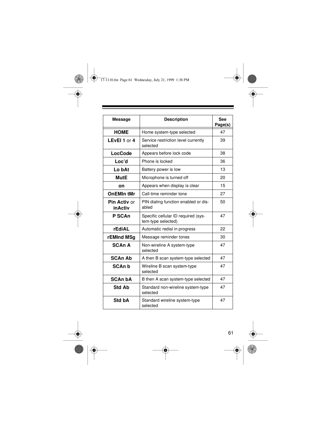 Radio Shack CT-501 LEvEl 1 or, LocCode, Loc’d, Lo bAt, MutE, OnEMIn tMr, Pin Activ or, InActiv, REdiAL, SCAn Ab, SCAn bA 