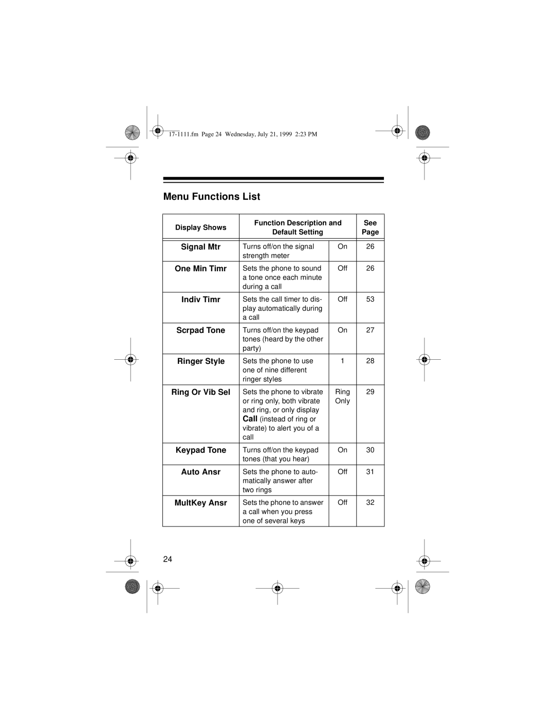 Radio Shack CT-502 owner manual Menu Functions List 