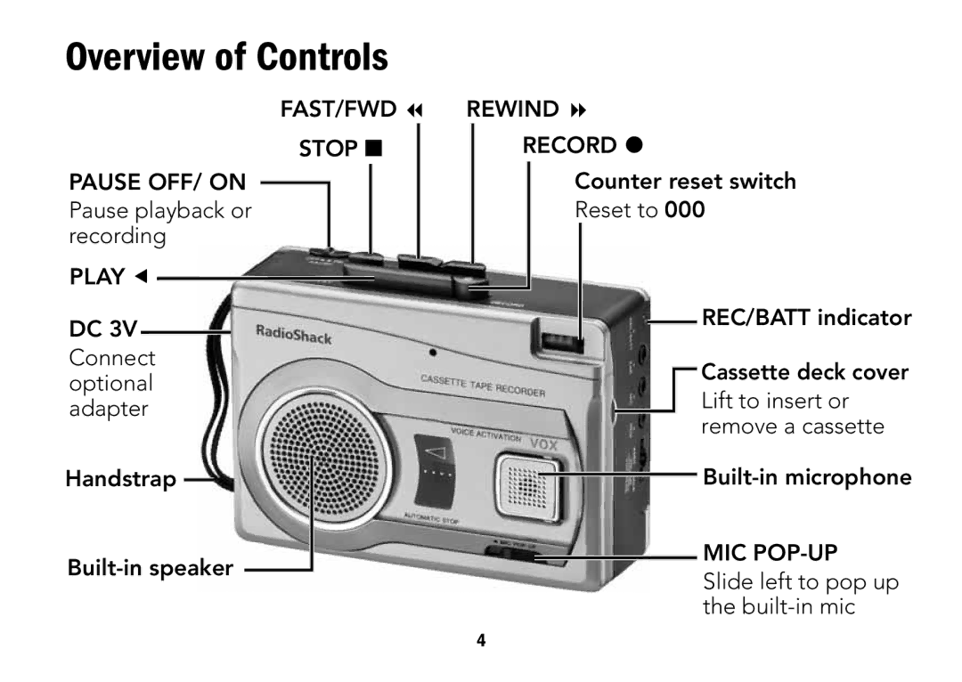 Radio Shack CTR-122 quick start Overview of Controls, Rewind 