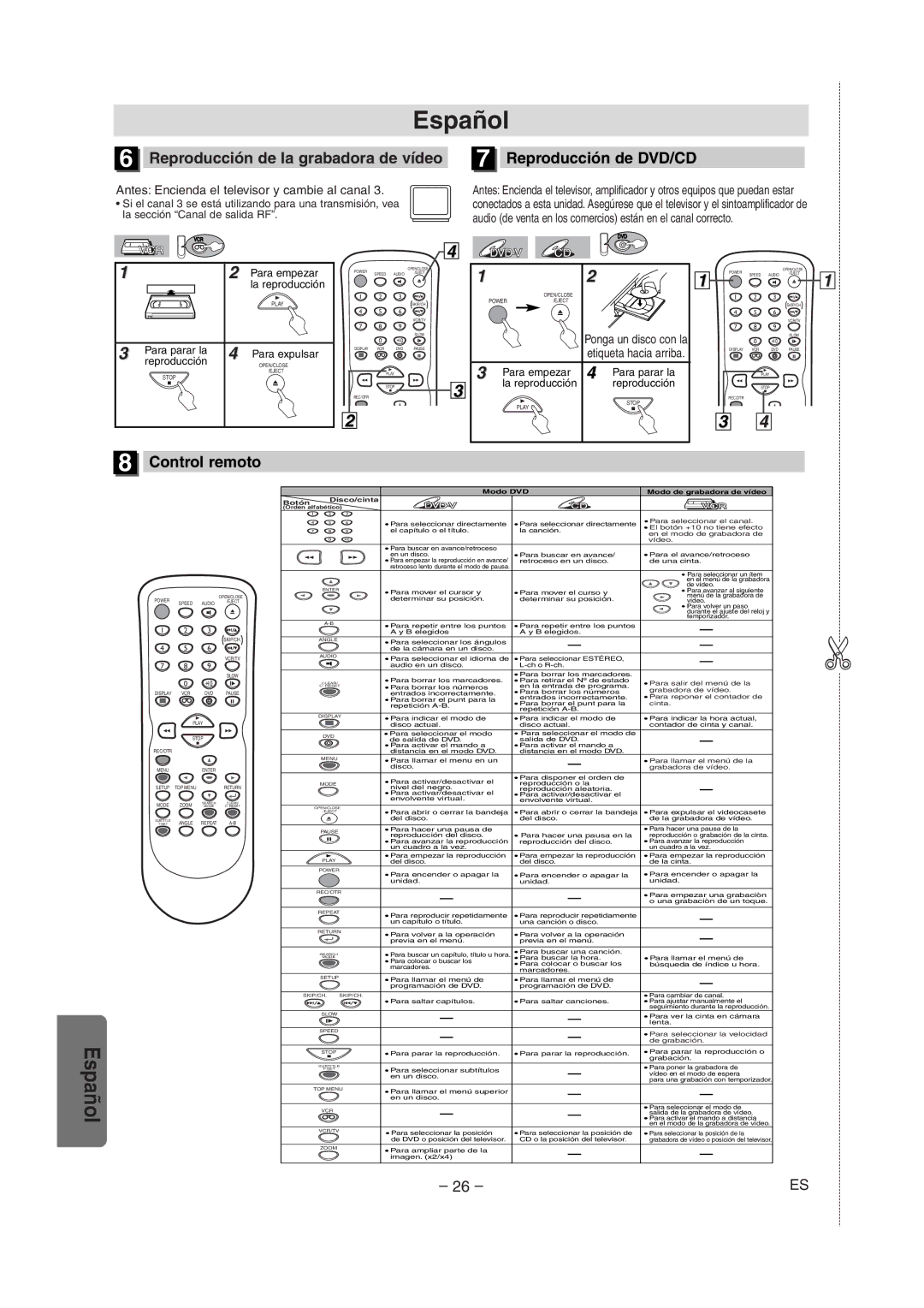 Radio Shack DVD / VCR Reproducción de la grabadora de vídeo, Control remoto, Antes Encienda el televisor y cambie al canal 