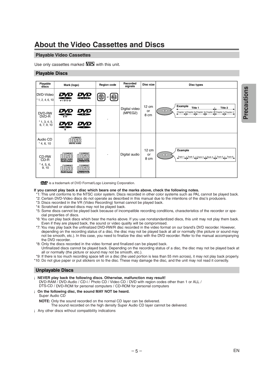 Radio Shack DVD / VCR About the Video Cassettes and Discs, Playable Video Cassettes, Playable Discs, Unplayable Discs 