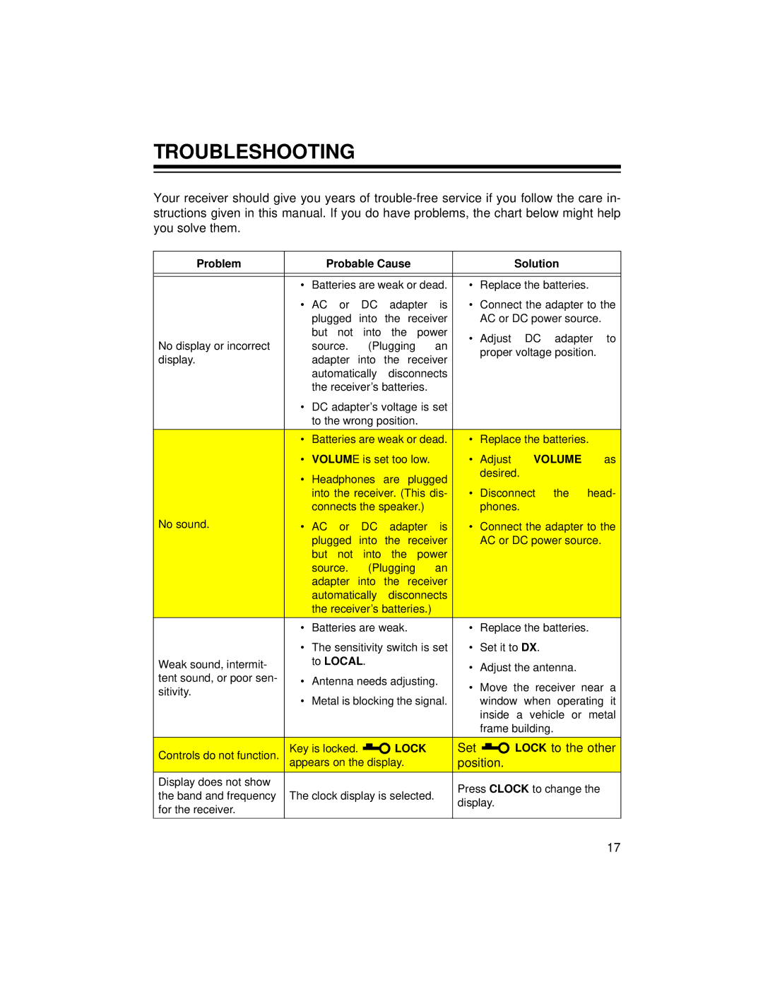 Radio Shack DX-396 owner manual Troubleshooting, Problem Probable Cause Solution 