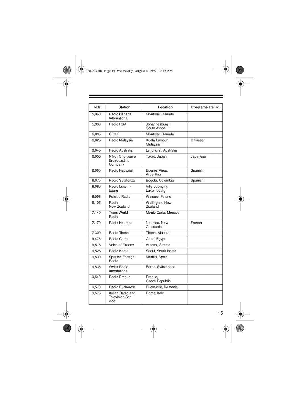 Radio Shack DX-397 owner manual Cfcx 