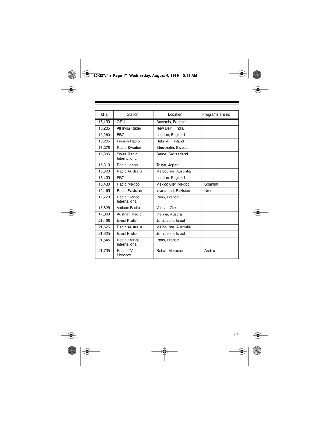 Radio Shack DX-397 owner manual Oru 