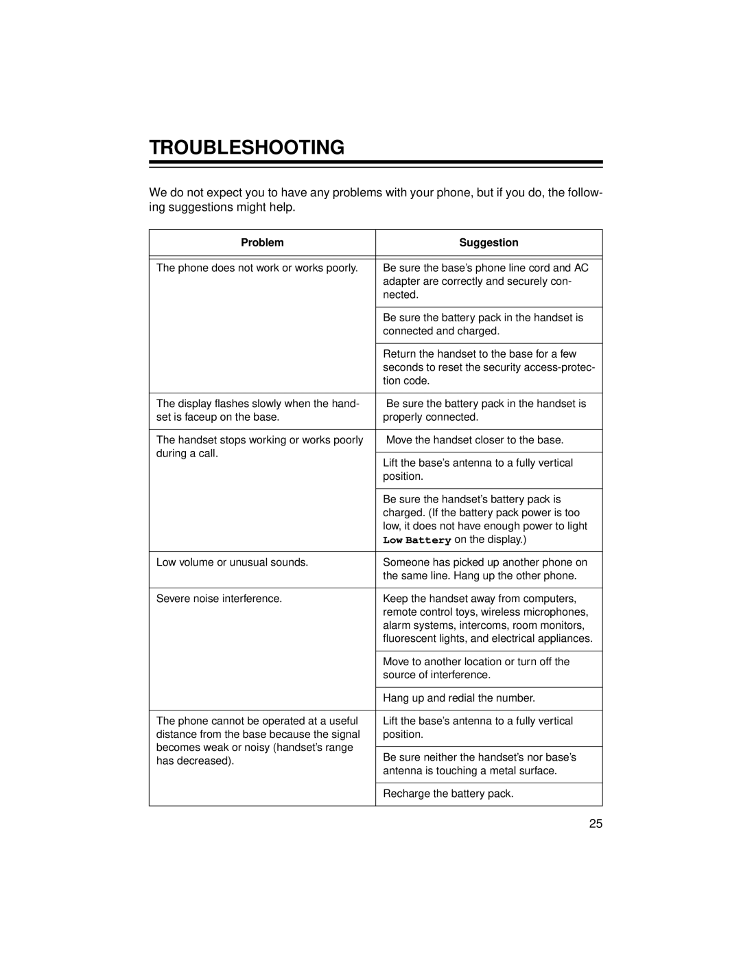 Radio Shack ET-1118 owner manual Troubleshooting, Problem Suggestion 