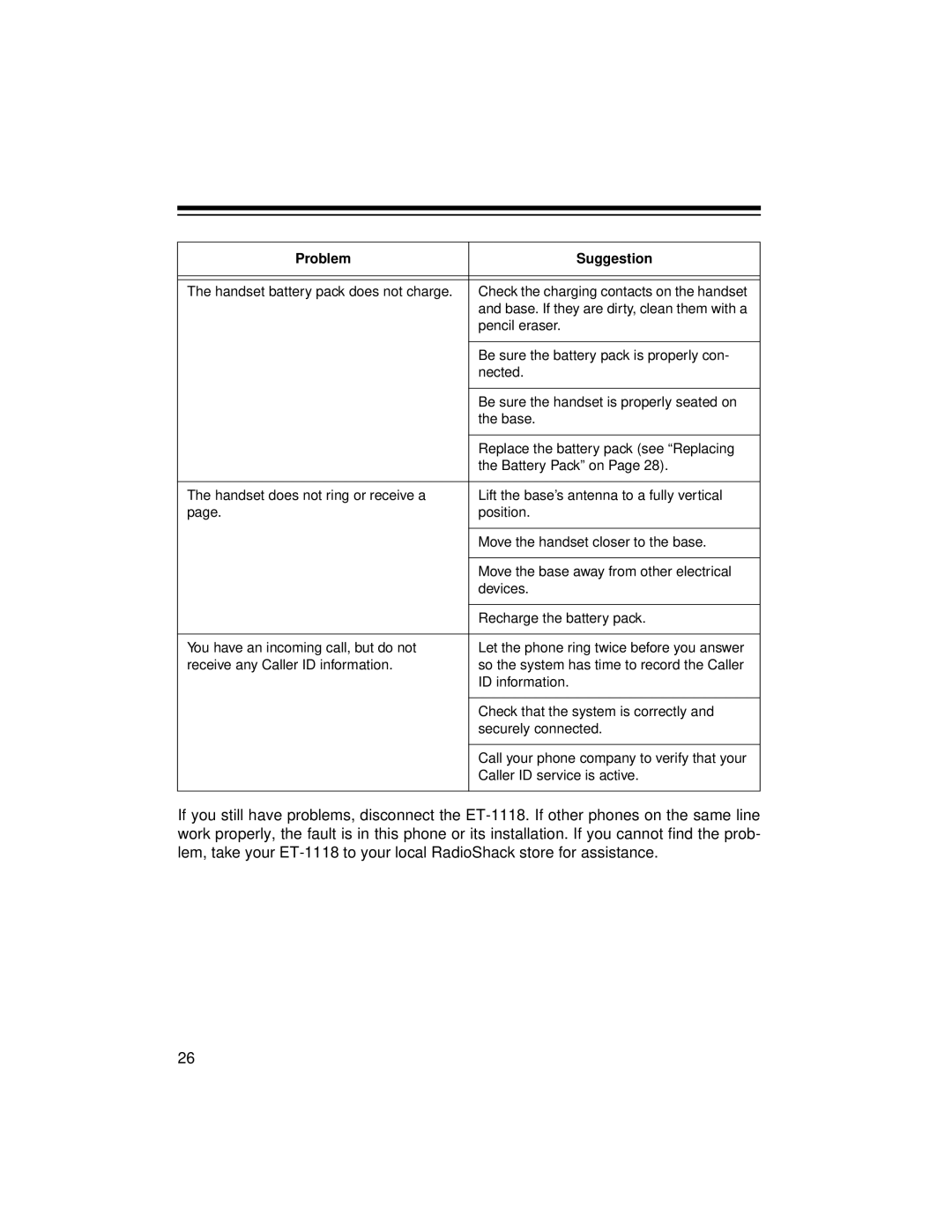 Radio Shack ET-1118 owner manual Problem Suggestion 