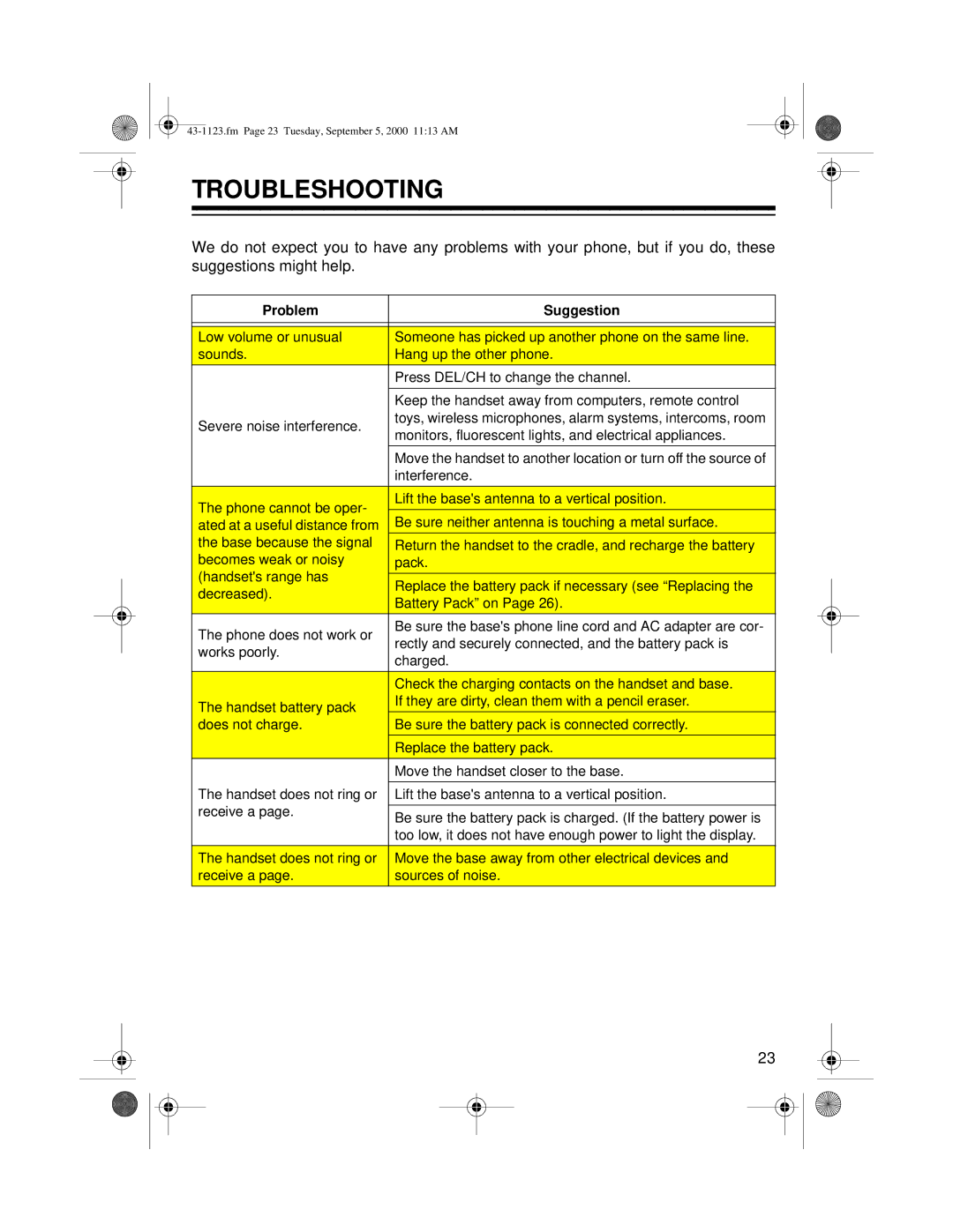 Radio Shack ET-1123 owner manual Troubleshooting, Problem Suggestion 