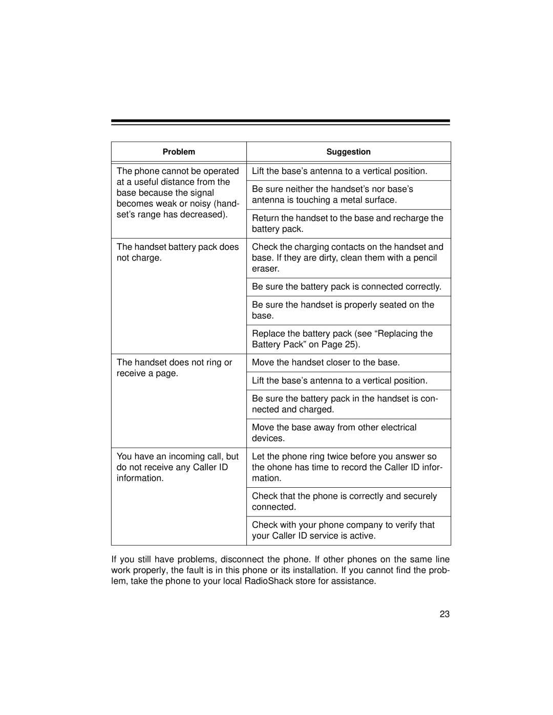 Radio Shack ET-1125 owner manual Problem Suggestion 