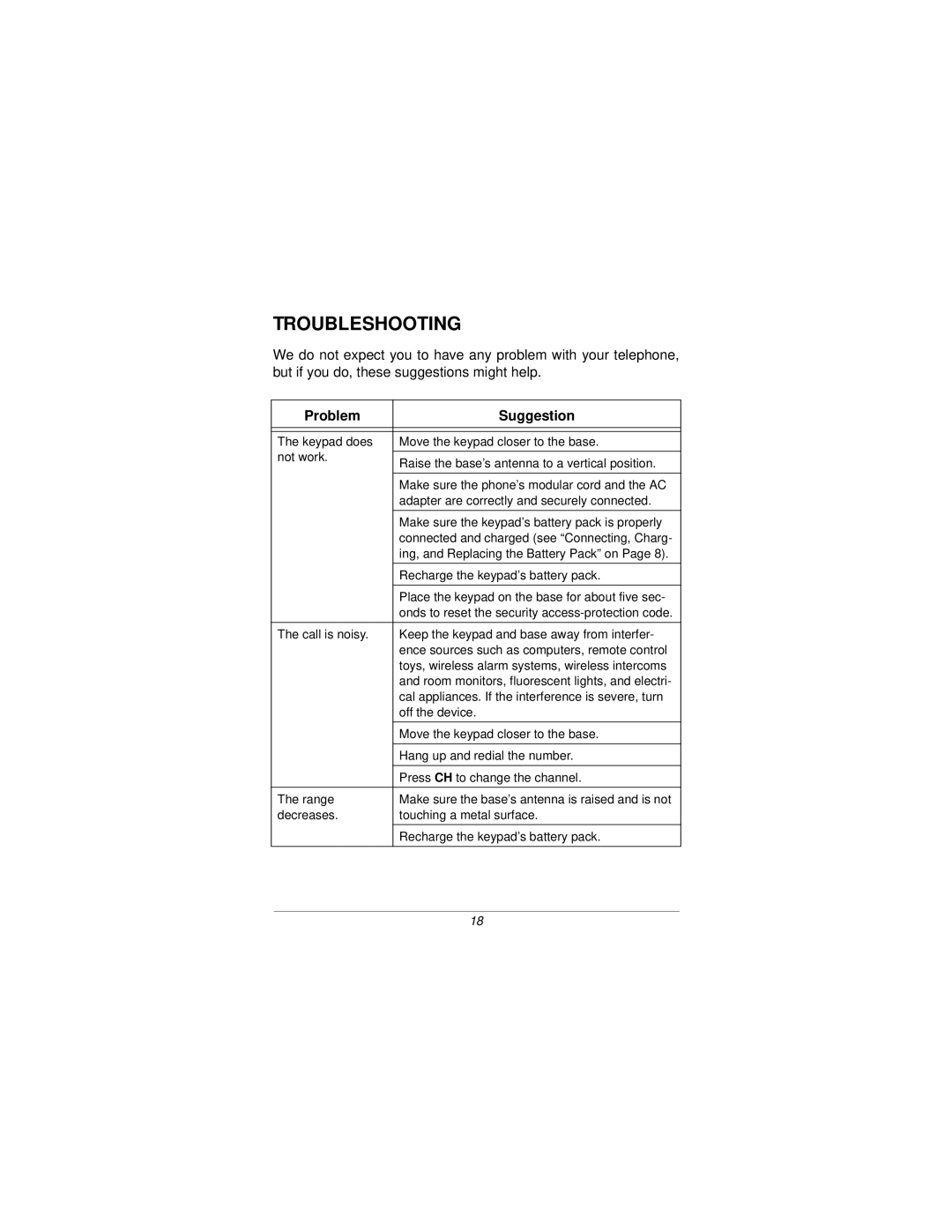 Radio Shack ET-2105 manual Troubleshooting, Problem Suggestion 