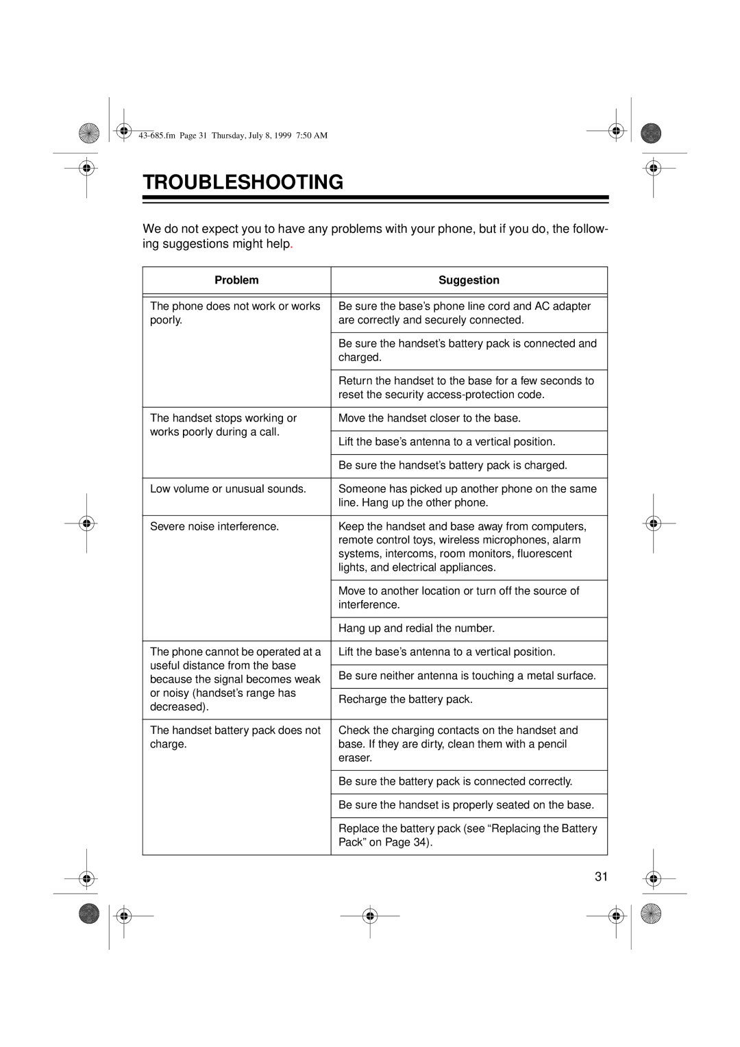 Radio Shack ET-685 owner manual Troubleshooting, Problem Suggestion 