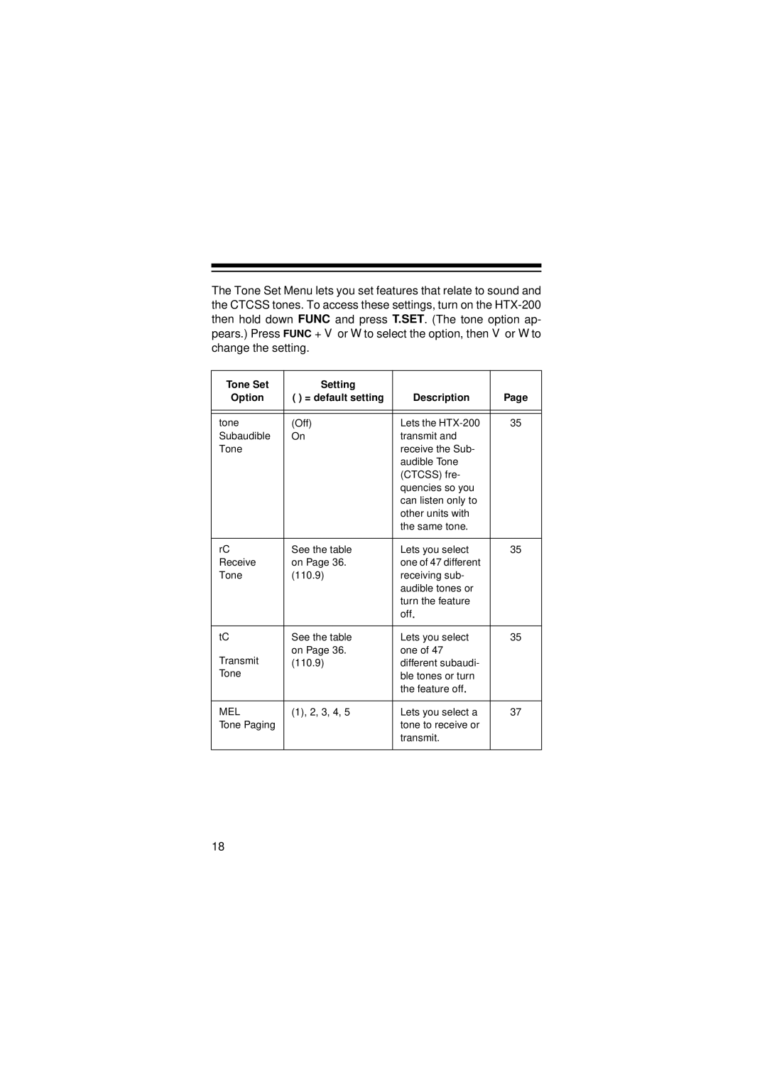 Radio Shack HTX-200 owner manual Tone Set Setting Option = default setting Description 