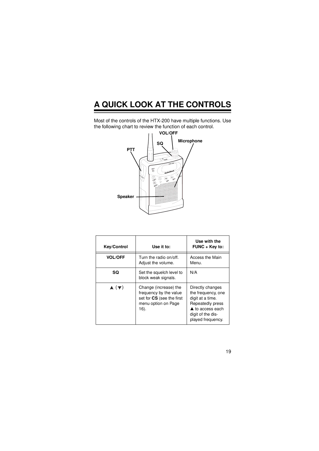 Radio Shack HTX-200 owner manual Quick Look AT the Controls, Vol/Off 