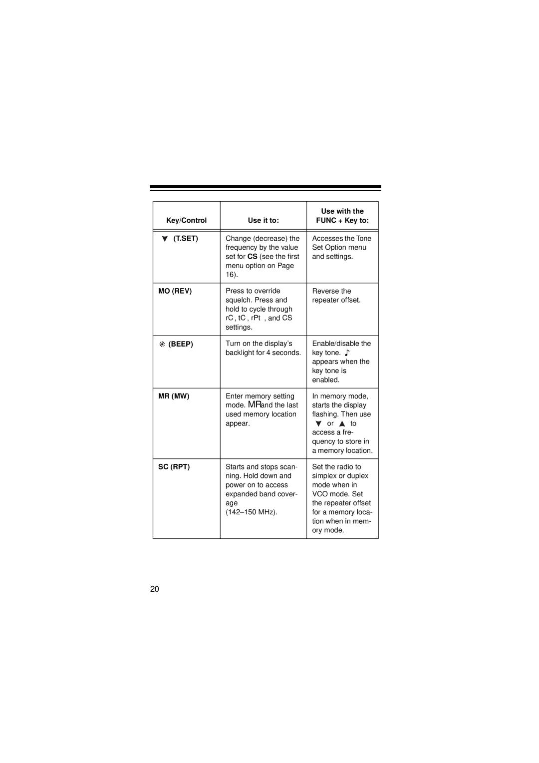 Radio Shack HTX-200 owner manual Mo Rev 