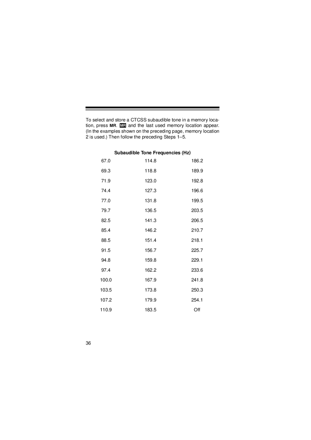 Radio Shack HTX-200 owner manual Subaudible Tone Frequencies Hz 