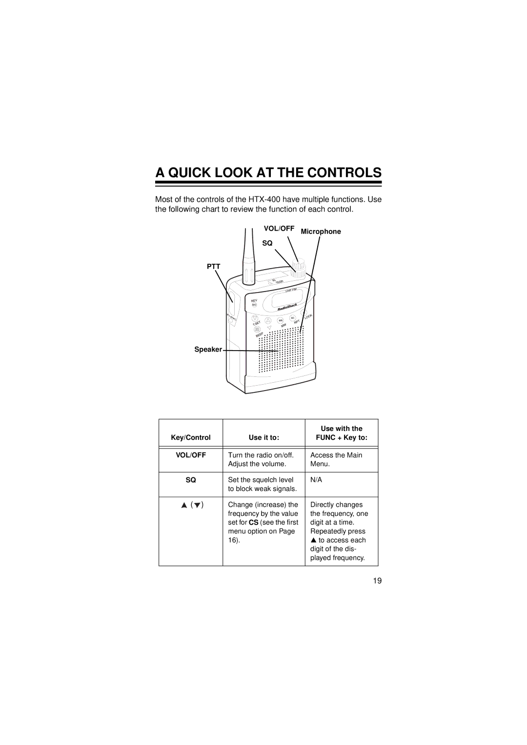 Radio Shack HTX-400 owner manual Quick Look AT the Controls, Use it to Func + Key to 