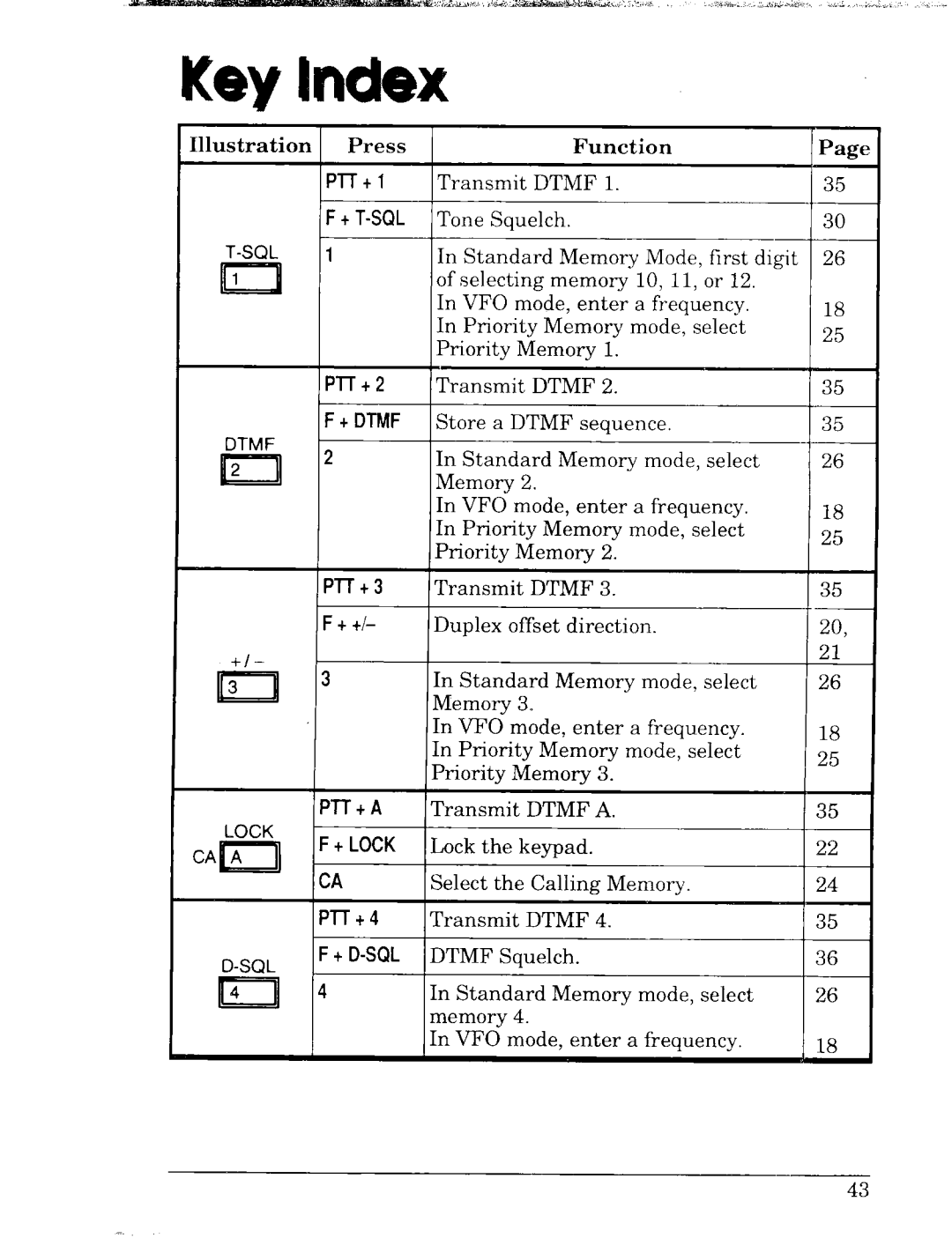 Radio Shack HTX-404 manual 