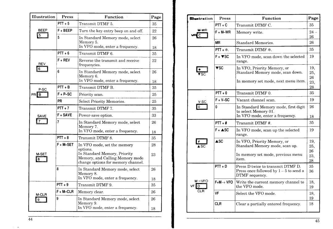 Radio Shack HTX-404 manual 