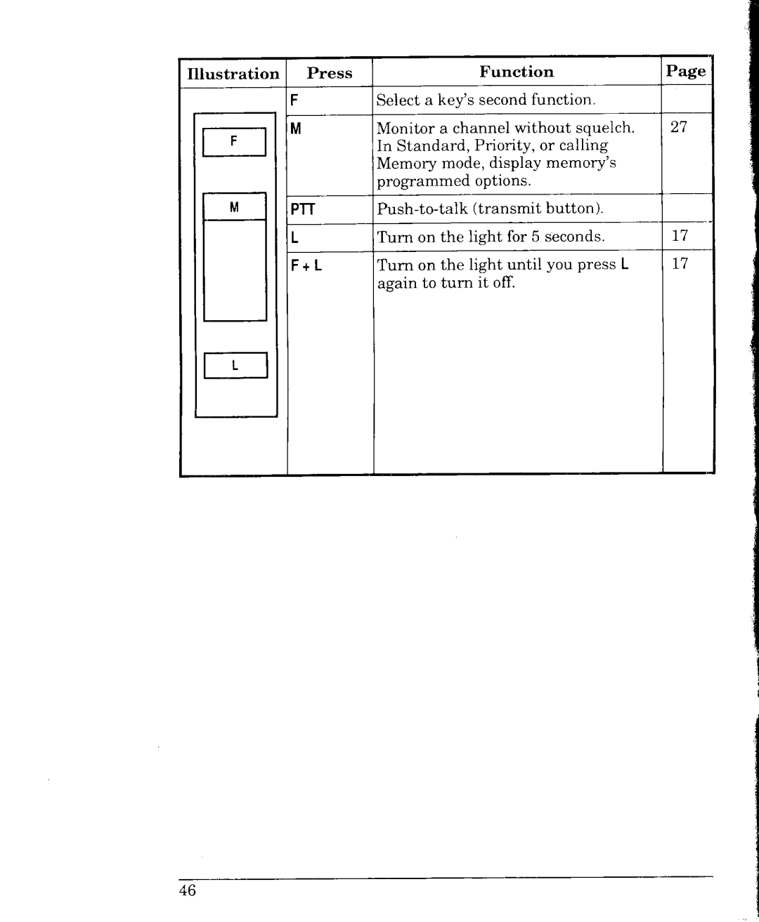 Radio Shack HTX-404 manual 