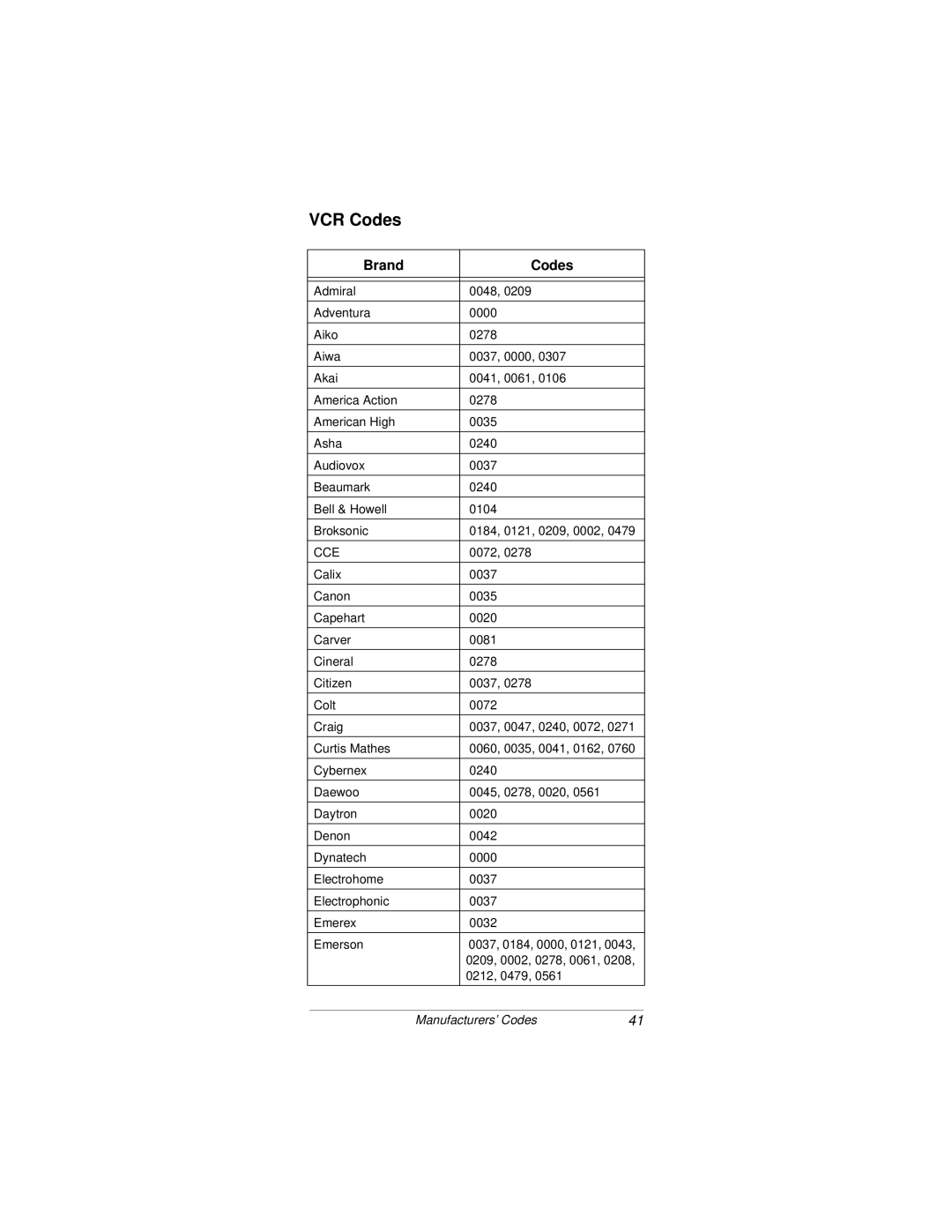 Radio Shack Light and Learn Remote owner manual VCR Codes, Cce 