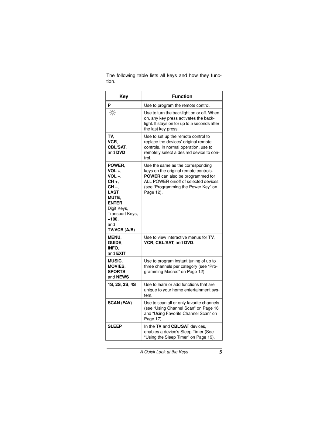 Radio Shack Light and Learn Remote owner manual Key Function 