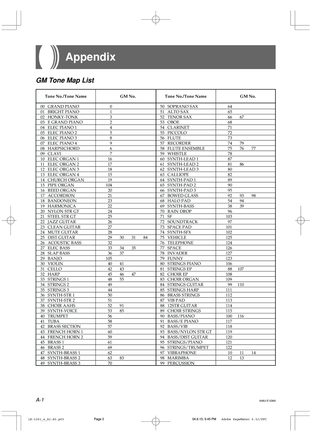 Radio Shack LK-1261 owner manual Appendix, GM Tone Map List, Tone No./Tone Name GM No 