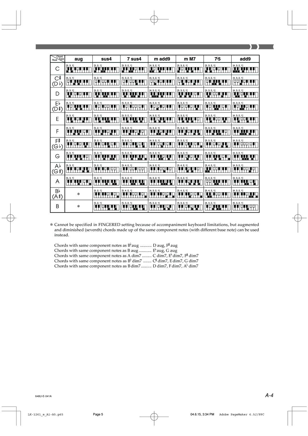 Radio Shack LK-1261 owner manual Chords with same component notes as B dim7 