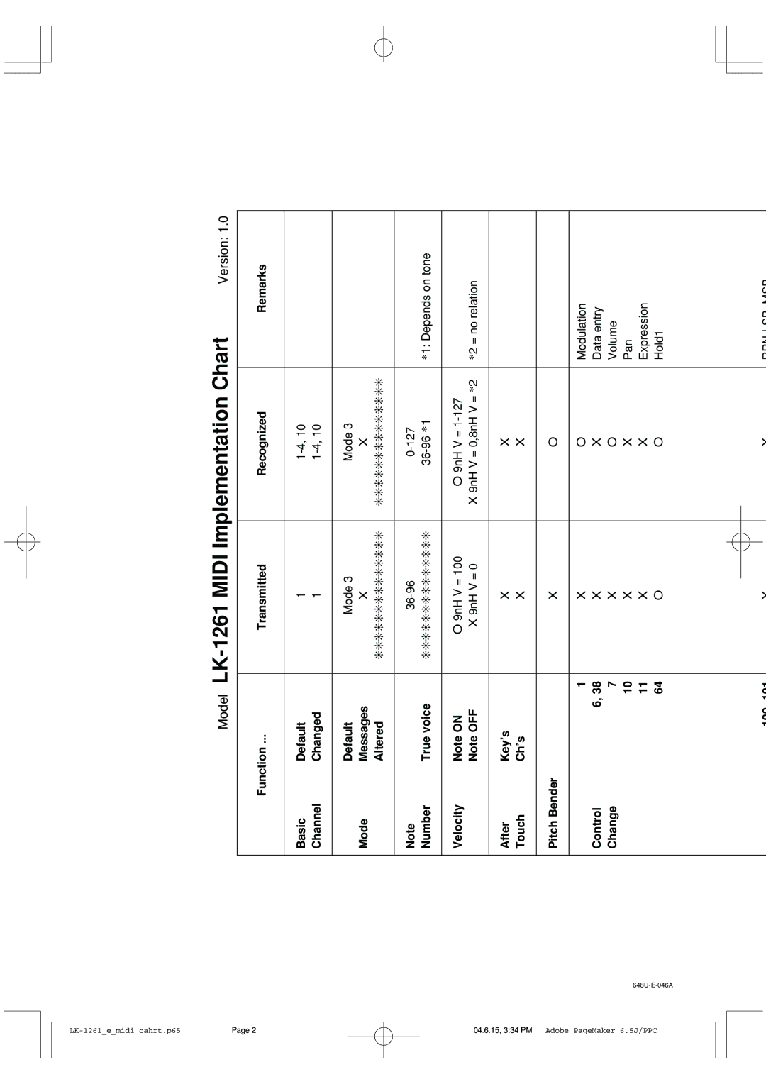 Radio Shack LK-1261 owner manual Transmitted Recognized Remarks 4,10 Mode3 Mode3 36-96, 100 